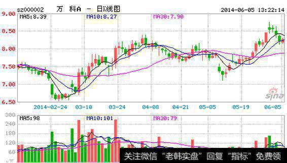 大智慧索罗斯金池指标