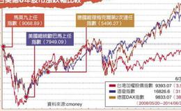 大智慧艾略特波浪主图指标公式源码最新分析