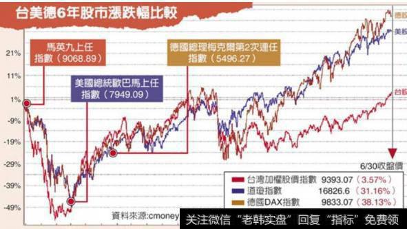 大智慧艾略特波浪主图指标