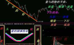 大智慧多情箭指标公式源码最新表述