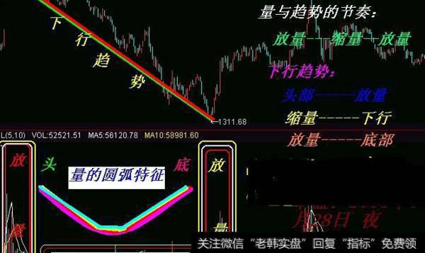 大智慧多情箭指标