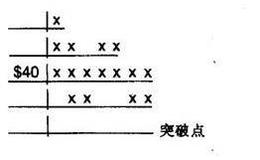 为什么股票的整理区要不断追踪更小的价格移动？