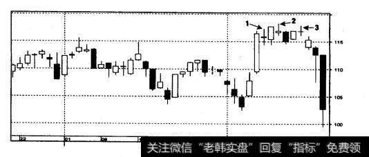 宝洁公司（P&G） （1999年11月-2000年1月，周线）