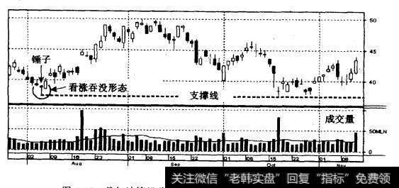 戴尔计算机公司（DELL） 1999年8-11月（周线）