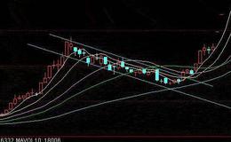 大智慧尖端卖出指标公式源码最新分析