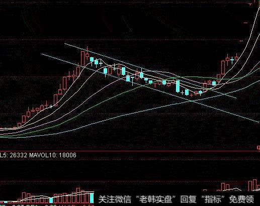 大智慧尖端卖出指标