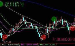 大智慧分水岭指标公式源码最新分析