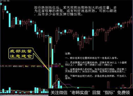 大智慧J共振指标