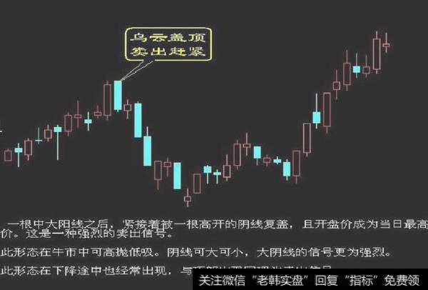 大智慧简单操盘主图指标