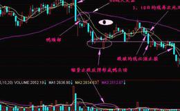 大智慧多空均衡主图指标公式源码具体分析