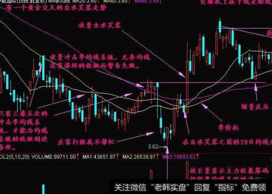 大智慧鹰眼阻击主图指标