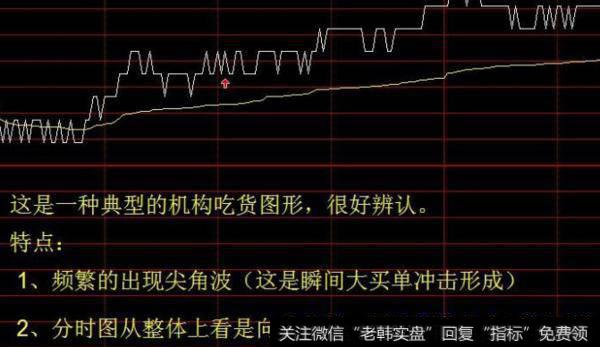 大智慧基本财务主图指标