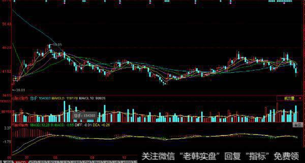 大智慧逃顶主图指标