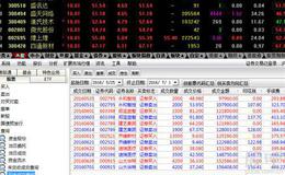 [金鼎最新股市收评]热点回落谨慎追高！