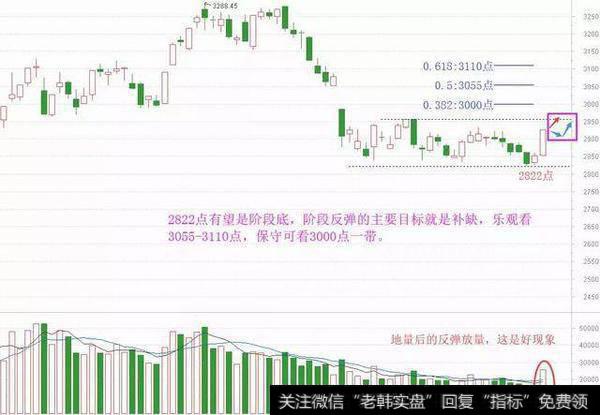 [和众汇富]底部长阳改变信仰，反弹或才开始