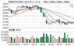 环保ETF：融资净买入19.41万元，融资余额682.46万元（06-12）