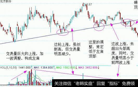 大智慧MACD二次金叉指标