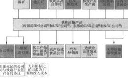 自已建立产业链分析的步骤有哪些？