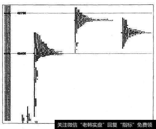 市场活动4步骤合并后的特征图：惠普公司（HWP）