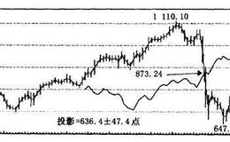 道•琼斯运输业平均指数示例的解析