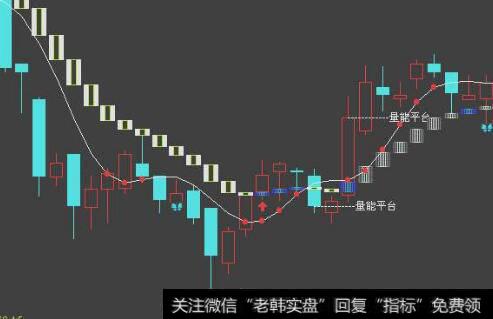 交易者怎样识别<a href='/caijunyi/290233.html'>股市</a>的波浪特征？