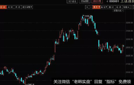 [蔡钧毅谈股]6.13盘中探底回升，短线难度加大！