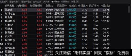 [管清友看市]新能源能否成为下一热点？