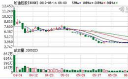 美国三大股指小幅收涨 网红电商第一股如涵涨超20%