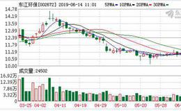 <em>东江环保</em>(002672.SZ)确定中南建设为718万元焚烧预处理车间厂房项目中标人