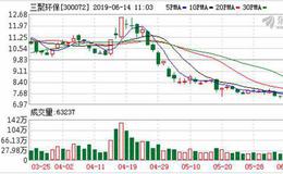 <em>三聚环保</em>：融资净偿还653.46万元，融资余额14.57亿元（06-13）