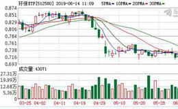 环保ETF：融资净买入7.83万元，融资余额690.29万元（06-13）