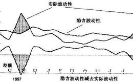 什么是差额曲线？差额曲线的形态是什么样的？