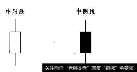 如何理解日K线的大小？日K线的大小是什么？