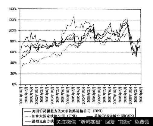 为什么说财务衡量标准和估值异常有助于发现股票的关键因素？