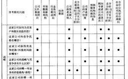 证券分析师和管理层见面时应该如何应对？