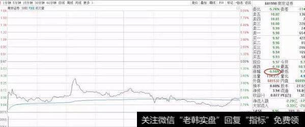 [和众汇富]这些股票要解禁