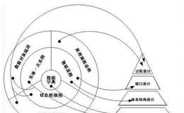 从基本分析入手制定实战策略