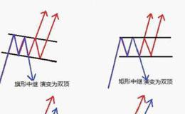 <em>主力庄家</em>在坐庄运作过程中如何利用K线形态进行骗线?