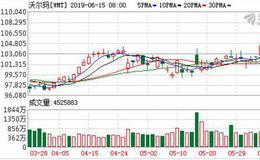 沃尔玛电商重点转回官网 33亿买的Jet.com或被边缘化