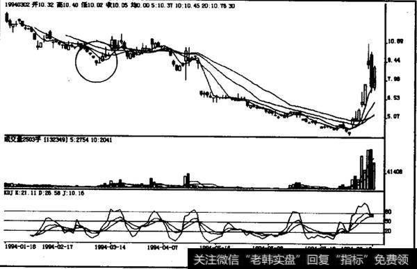 如何理解三空阴线？三空阴线时该如何操作？