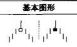 倒垂头线的特征是什么？射击之星是什么？