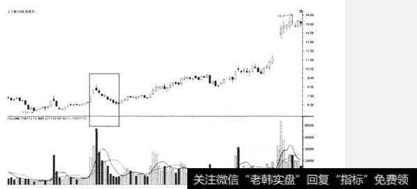 什么是短线暴跌震仓手法？短线暴跌震仓手法有哪些？