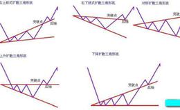 大智慧清心伏魔主图指标公式源码最新解读