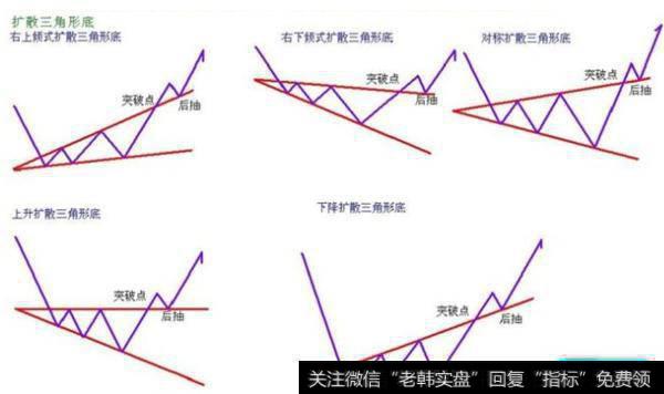 大智慧清心伏魔主图指标