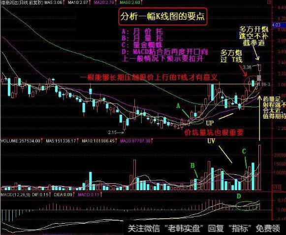 大智慧机会来临主图指标