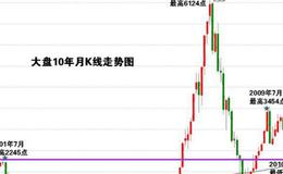 大智慧监控主力指标公式源码最新分析