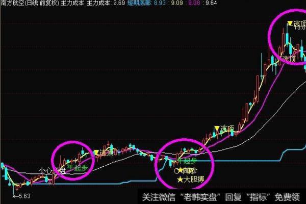 大智慧布林短买指标