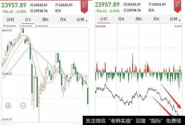 大智慧滑头主力指标