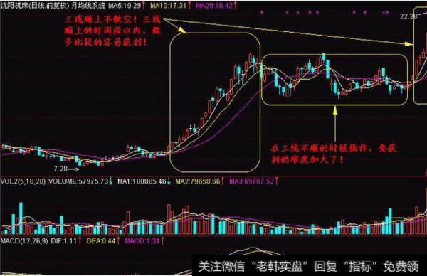 大智慧主力增减指标