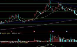 大智慧明天重心指标公式源码具体分析